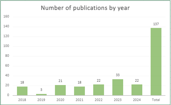 Publicações – ELSI-Brasil